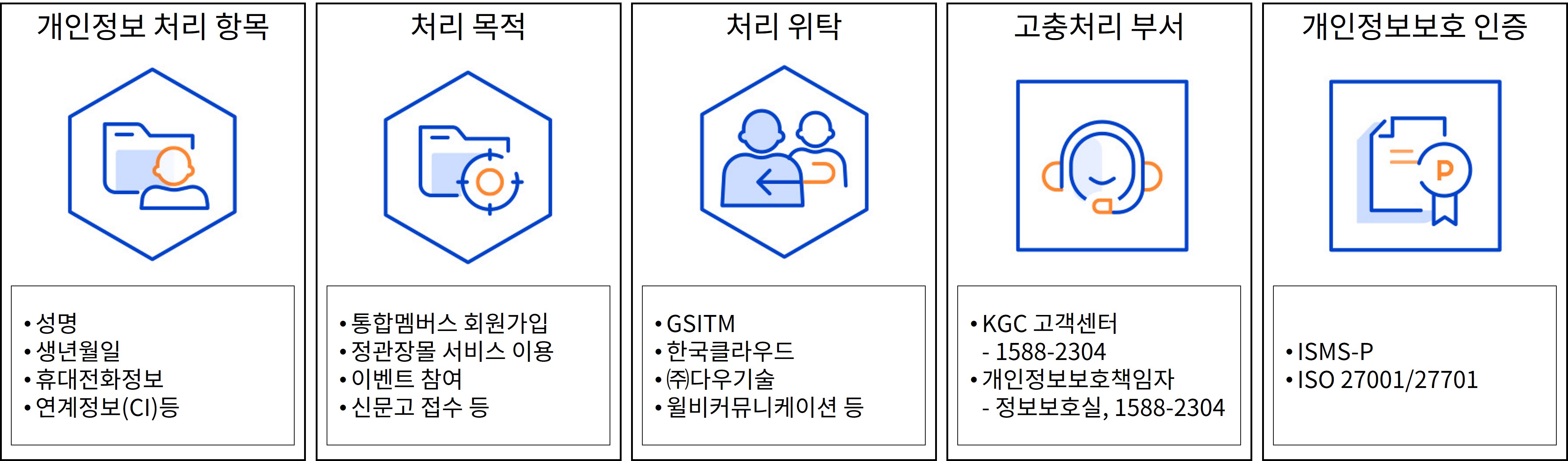 JUNG KWAN JANG Members